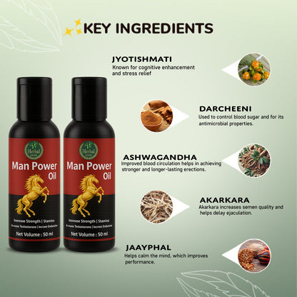 MAN POWER OIL (Pack Of 2)